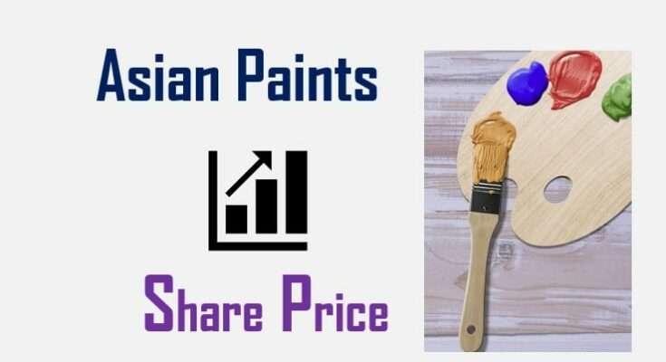 Asian Paints share price target