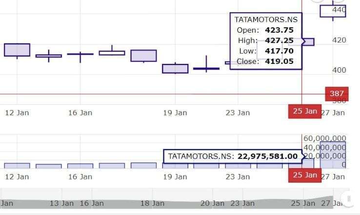 Tata Motors share price target 2023, 2024, 2025, 2026, 2028, 2030 – BankShala