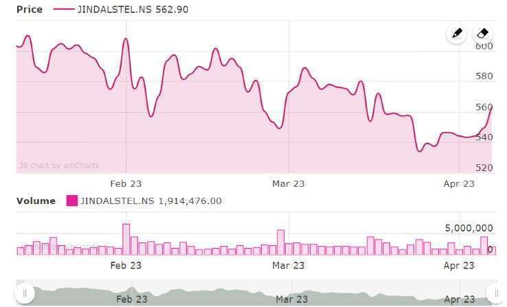 jindal-steel-jspl-share-price-target-2023-2024-2025-to-2030
