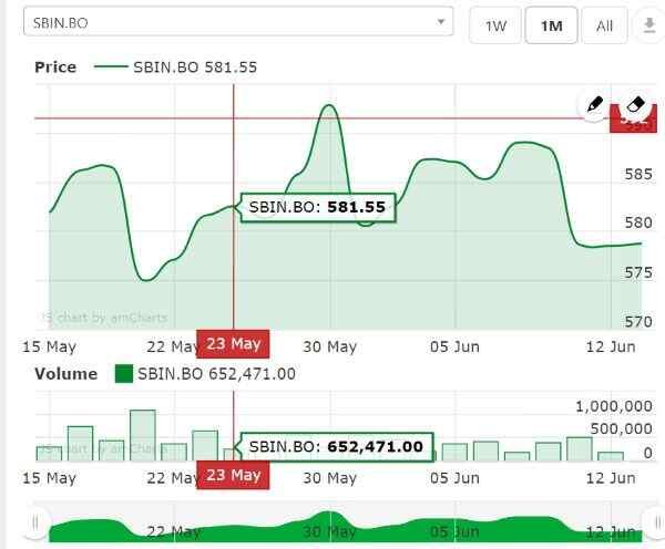 SBI Share price target: 2023, 2024, 2025, 2026, 2028, 2030 – BankShala